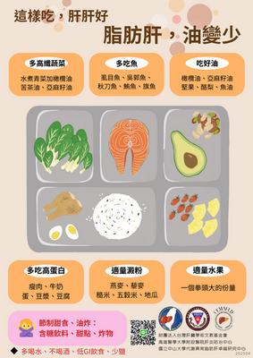 脂肪肝飲食餐盤圖片
