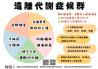 遠離代謝症候群圖片