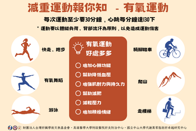 減重運動報你知-有氧運動圖片