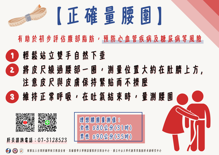 正確量腰圍圖片