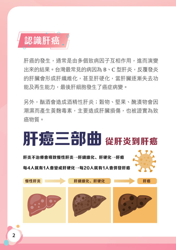 肝癌 衛教手冊圖片