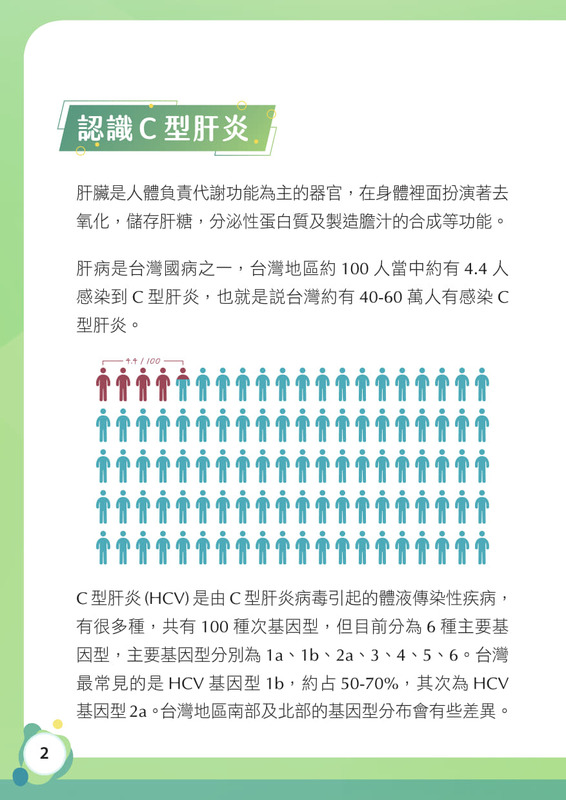 C肝 衛教手冊圖片