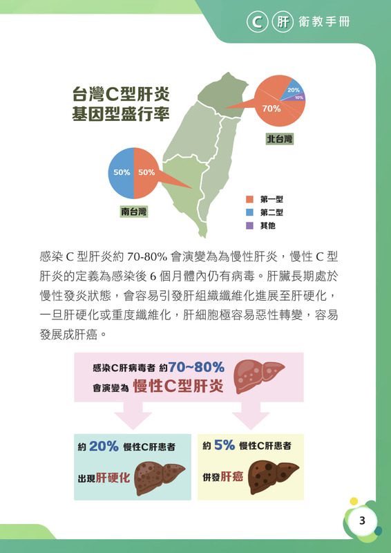 C肝 衛教手冊圖片