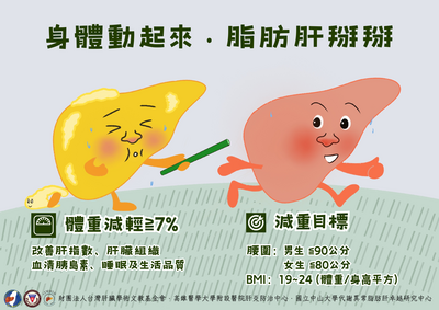 身體動起來脂肪肝掰掰圖片