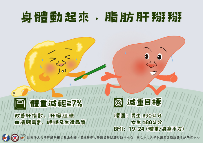 身體動起來脂肪肝掰掰圖片